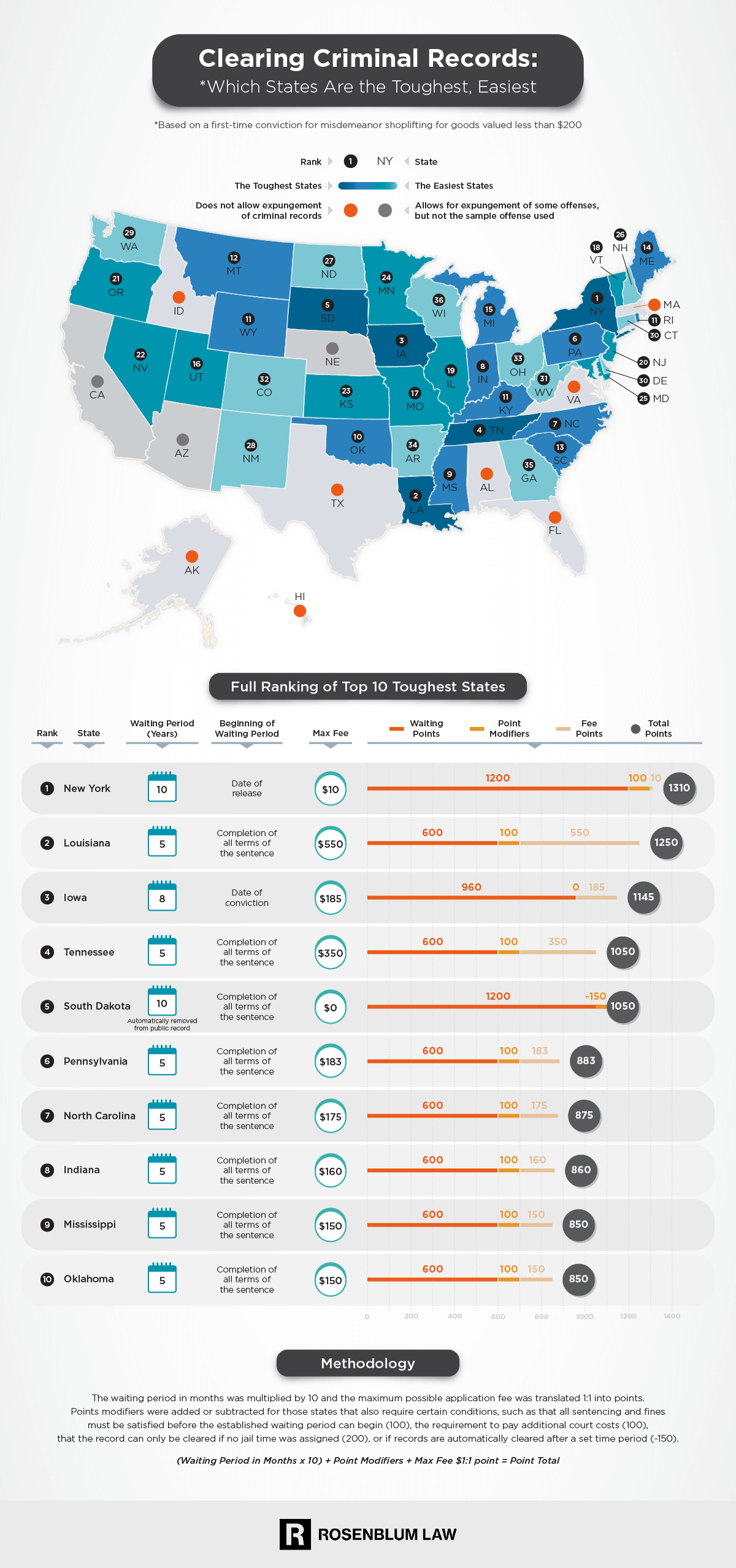 Clearing Criminal Records Ranking The States From Toughest To Easiest