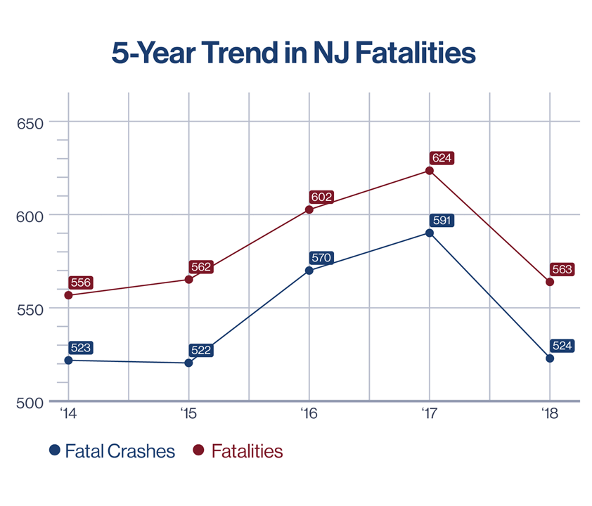 New Jersey Car Accident Statistics