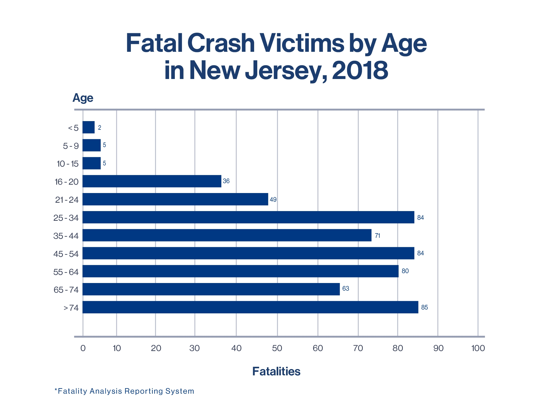 New Jersey Car Accident Statistics: Over 100 Facts