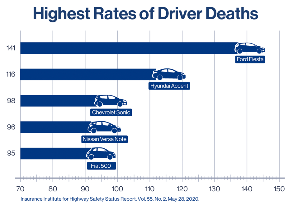 Car Accident Stats: What Are the Odds of Dying in a Car Crash?