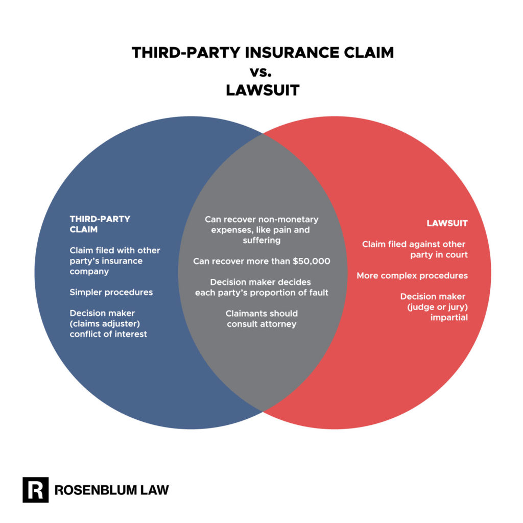 NY graphic third party vs lawsuit options
