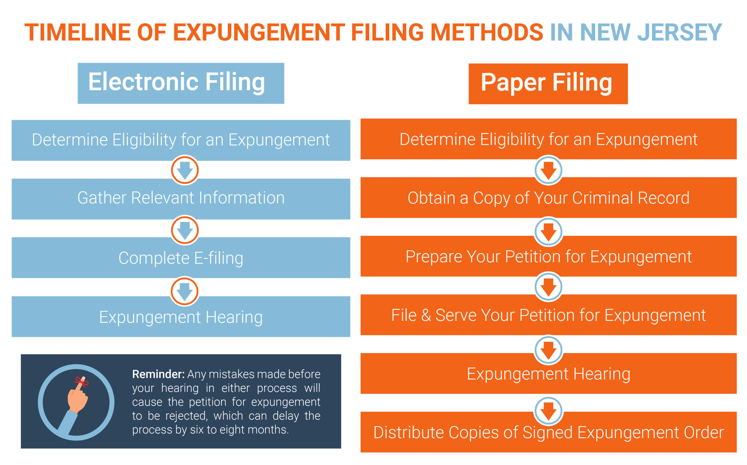 How to File for an Expungement in New Jersey