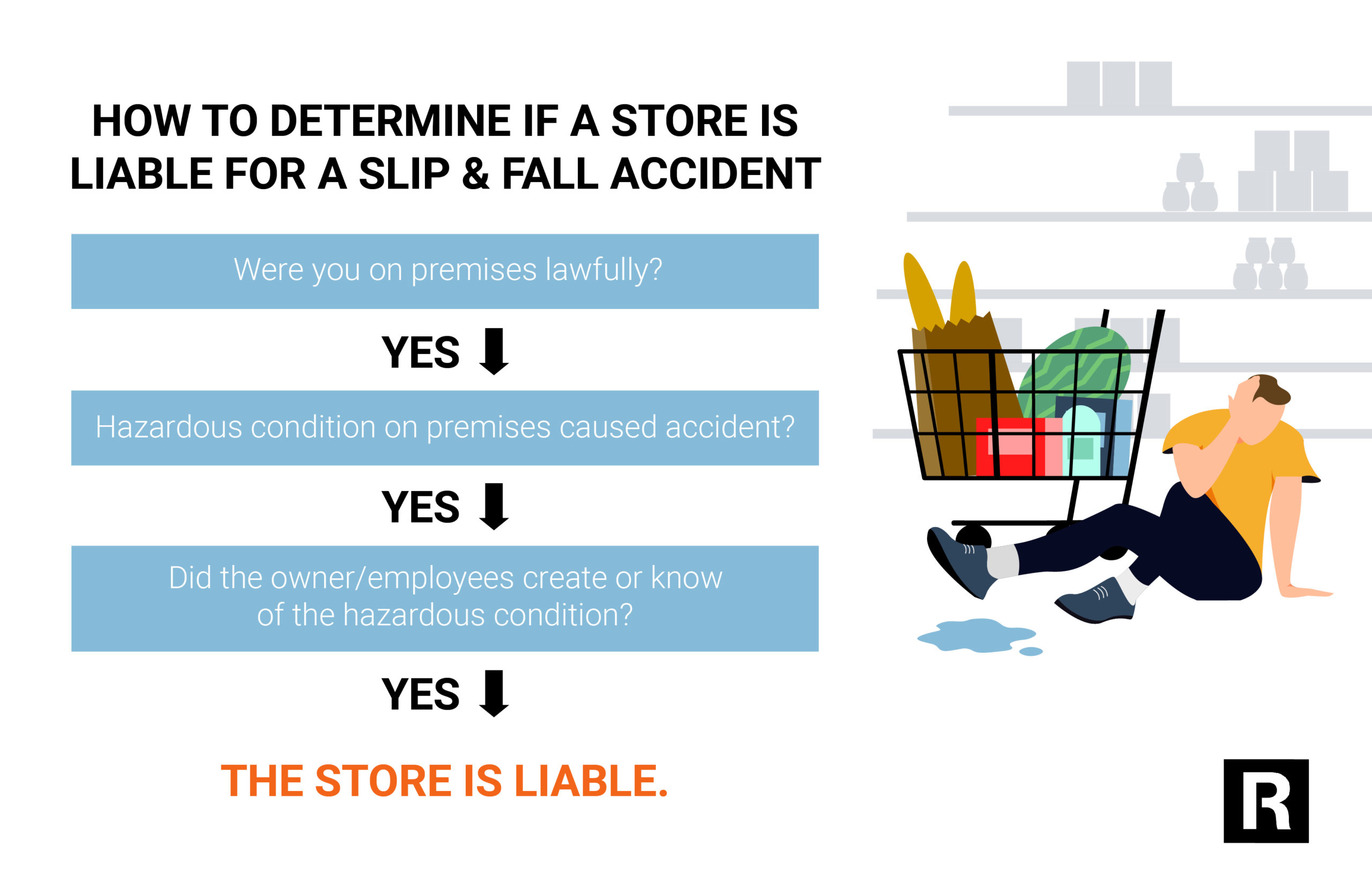 NY slip and fall suing graphic