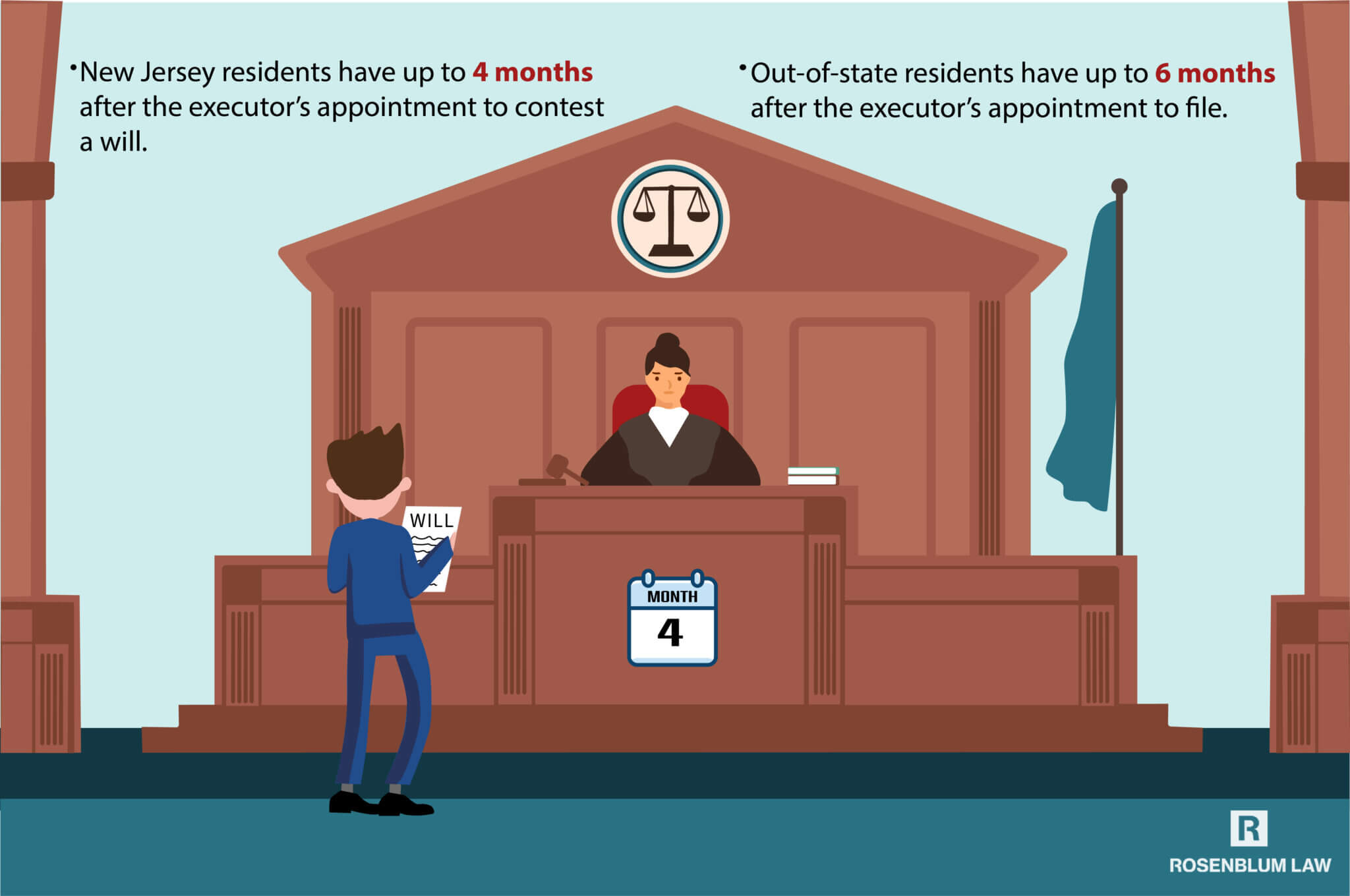 Chances Of Successfully Contesting A Will In Nj